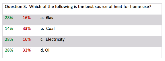 question statistics