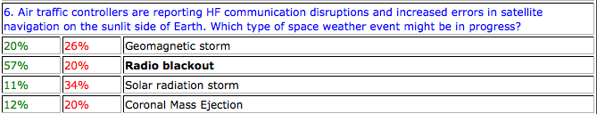 question statistics