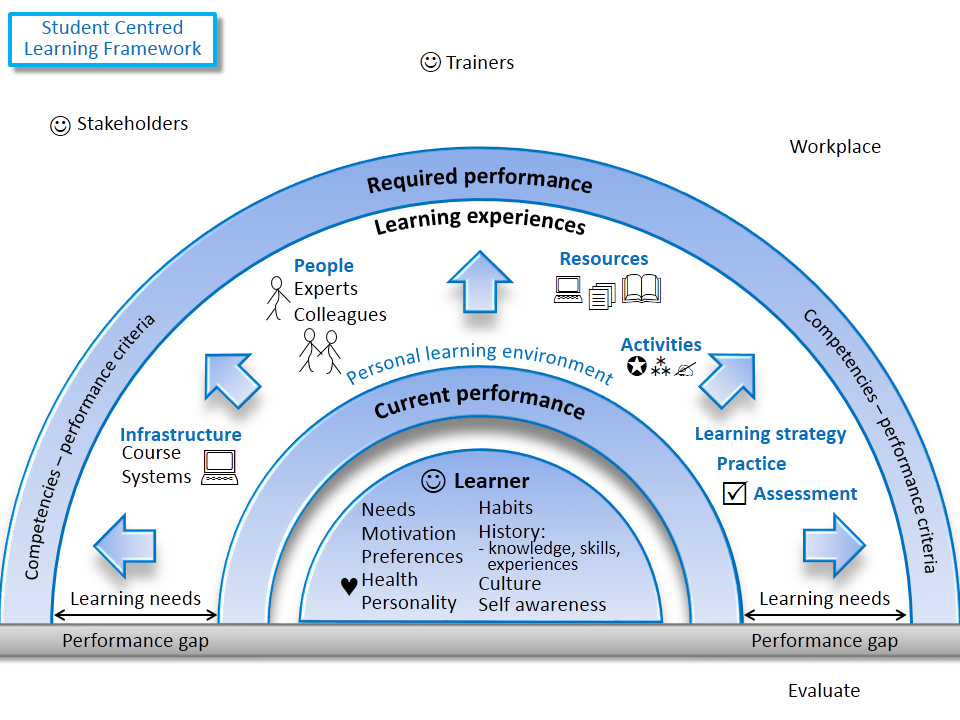 Attachment idb01b Learning environments.png