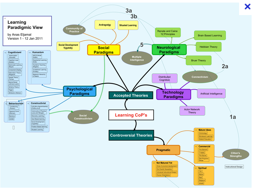 المرفق 896_Learning Map Paradigmic View AE 2011.png